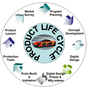 product-design product-design